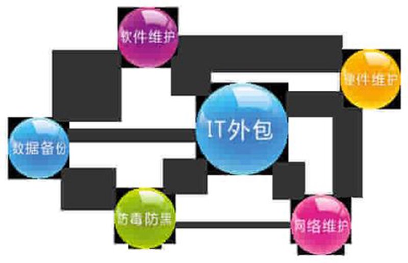 企业管理系统选购指南:帮助企业提高生产力的秘密武器