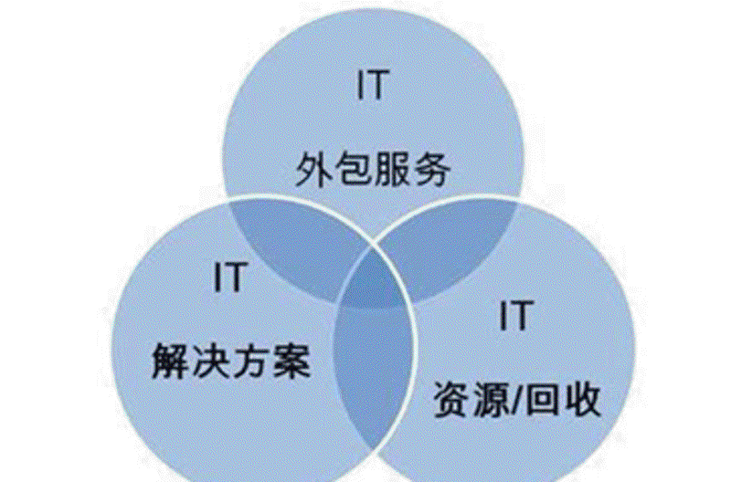 广州网站建设:搭建你的数字化桥梁
