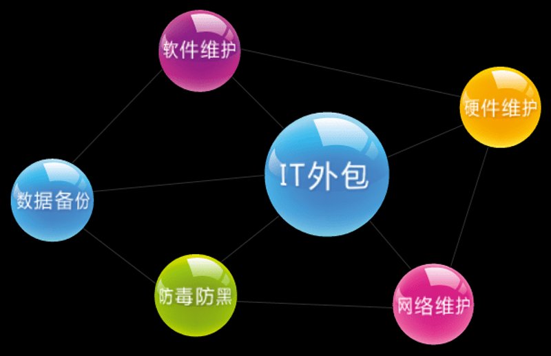 小程序开发：移动互联网时代的创新利器